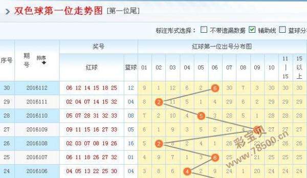 双色球南号012走势图_双色球012路走势分布图