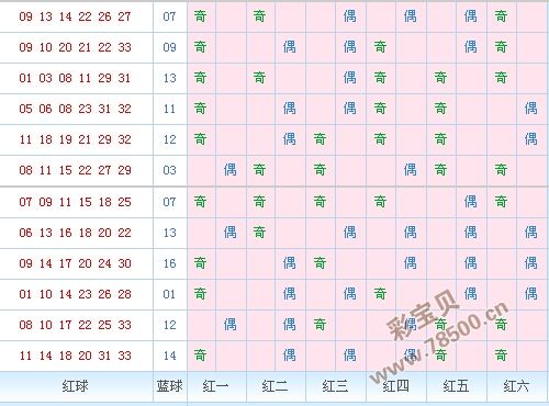 山西11选五开奖结果走势图_山西11选五开奖结果图一定牛