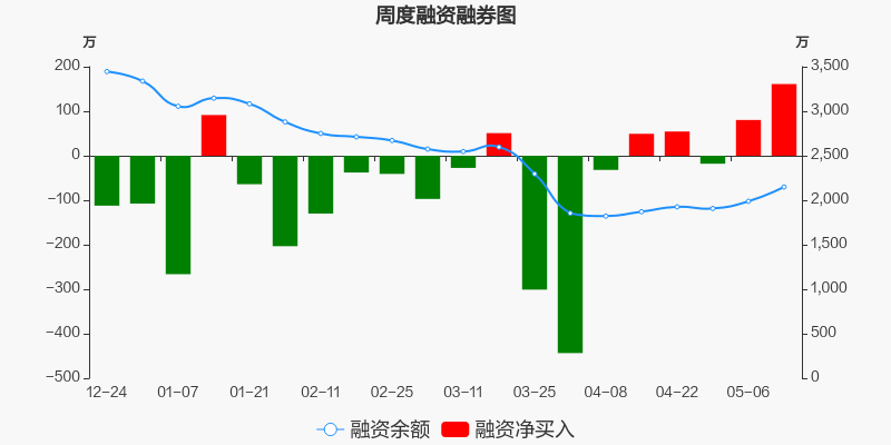 海陆重工股票走势手机东方财富网的简单介绍