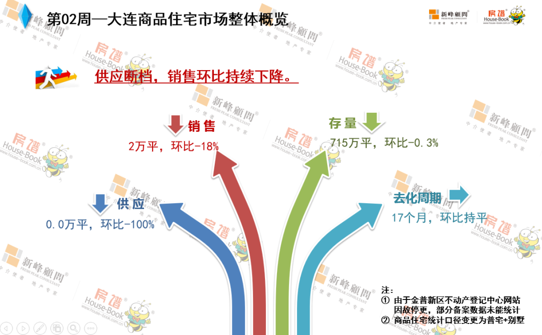 房地产2022走势大连_2021大连房地产行情怎么样