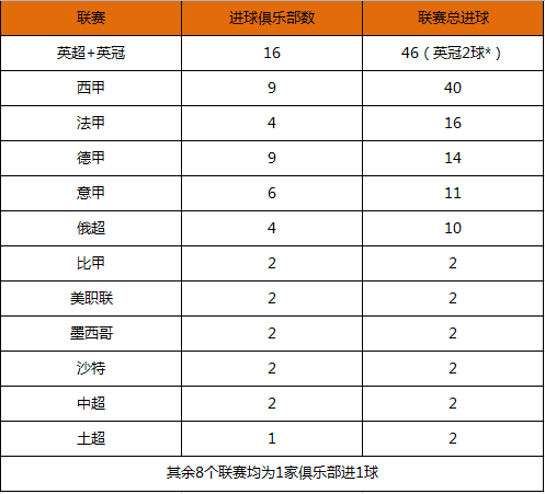 世界足球射手榜_世界足球射手榜2019