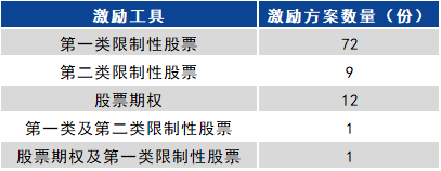 股票实施股权激励后走势_股权激励方案出台后股价走势