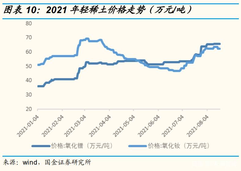 今年稀土价格行情走势_今年稀土价格行情走势图