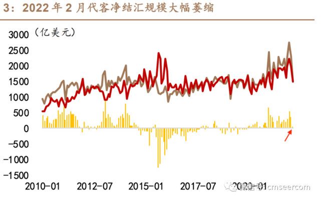 俄乌冲突对人民币汇率走势_俄乌冲突对人民币汇率走势的影响