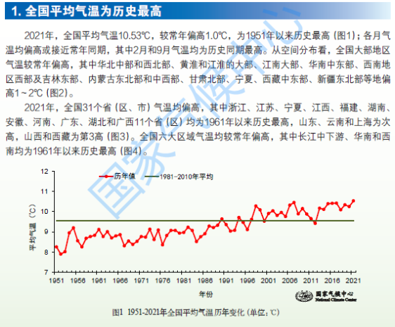 长沙全年气温走势图2021_长沙全年气温走势图2021年