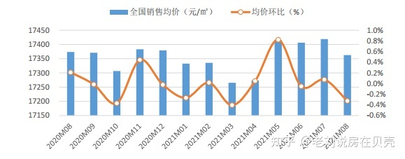 长沙全年气温走势图2021_长沙全年气温走势图2021年