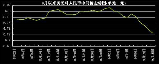 以后人民币对美元的走势_人民币对美元比价的未来走势