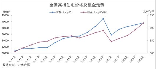 上海房价2017房价走势_上海房价2017房价走势图