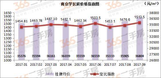 上海房价2017房价走势_上海房价2017房价走势图