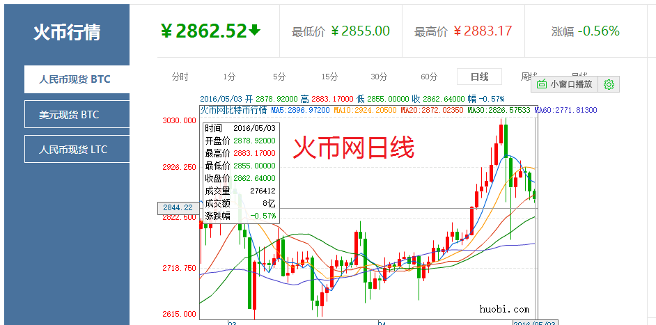 10年比特币价格走势图_10年比特币价格多少钱一个