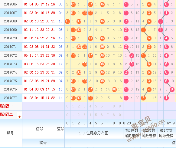 湖北福彩双球近十期开奖走势图_湖北福彩双球近十期开奖走势图表