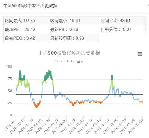 创业板综合指数走势图_创业板指数走势图怎么看