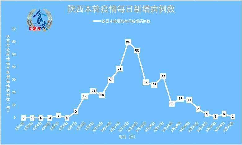 2022年3月咸阳房价走势_咸阳市房价楼盘最新消息2021