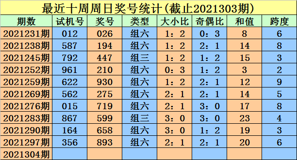 303期排列五走势图_排列五走势图最近30期