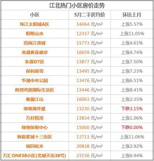 宜春二手房最新走势图_宜春房价二手房楼盘房价