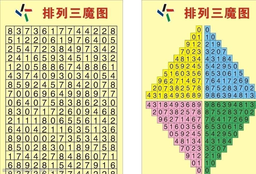 彩票排列三走势图怎么看的简单介绍