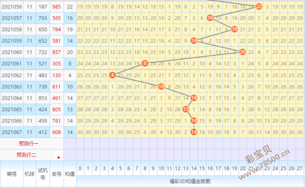 3d走势图5000期带连线_福彩3d近5000期带连线走势图