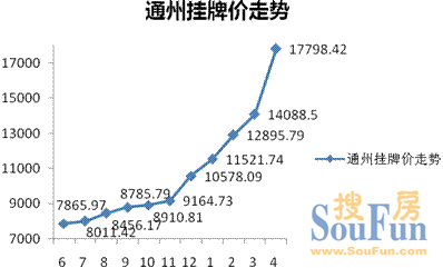 南通2015房价走势_南通2015公积金最低基数