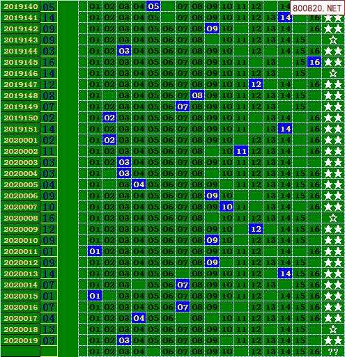 2021年020期开奖走势_2021年020期3D开奖结果