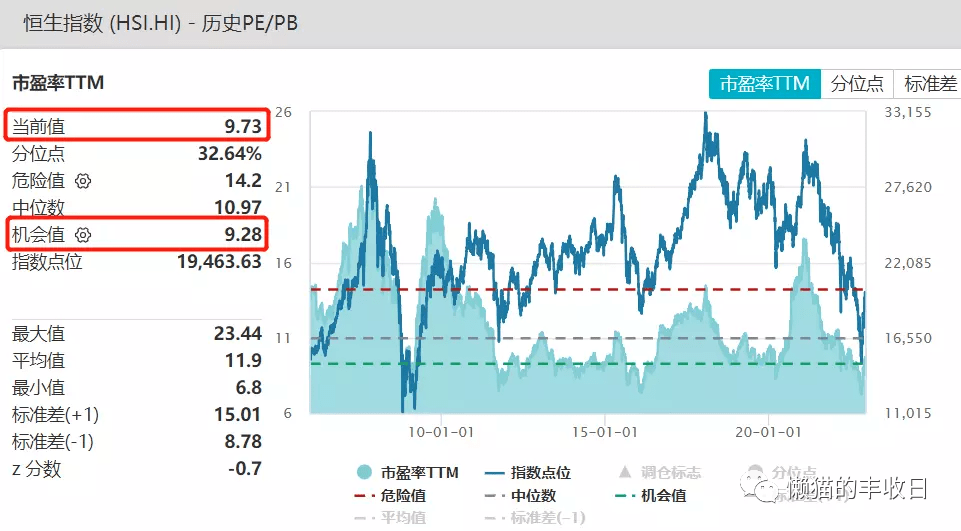 包含恒生指数实时行情今天走势图的词条