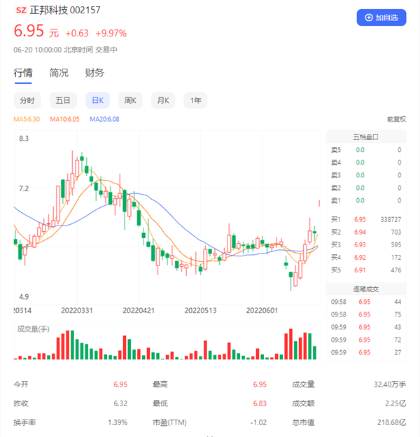 40万会影响股票走势吗_40万会影响股票走势吗知乎