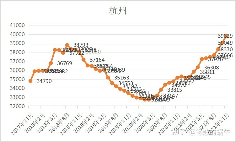 上海2021年11月份二手房价格走势_上海2021年11月份二手房价格走势图