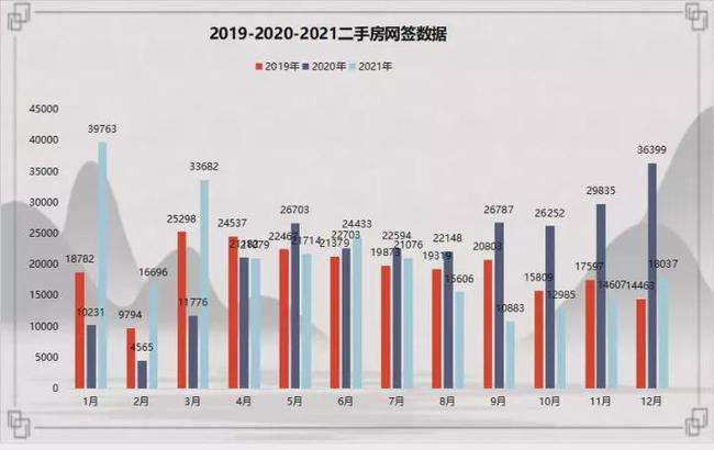 上海2021年11月份二手房价格走势_上海2021年11月份二手房价格走势图