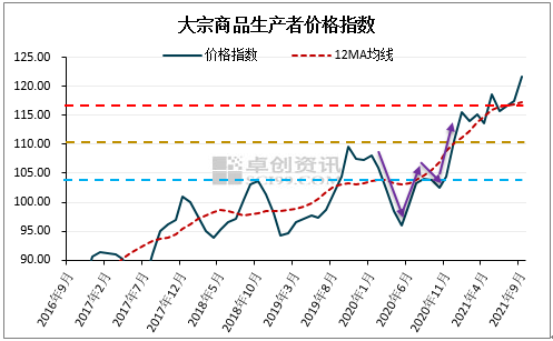 国际市场大宗商品价格走势预测_国际市场大宗商品价格走势预测图