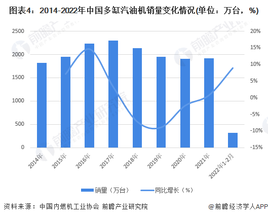 2022年燃油车销售走势_2022年燃油车销售走势如何