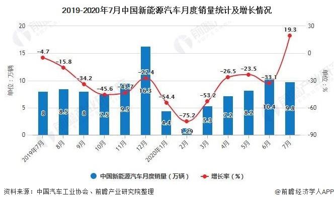 2022年燃油车销售走势_2022年燃油车销售走势如何