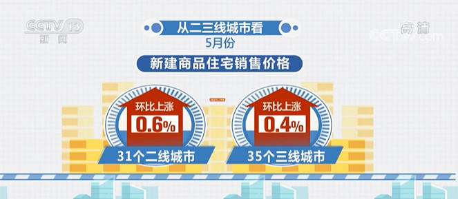 45线城市房屋价格走势_四线五线城市房价多少合理