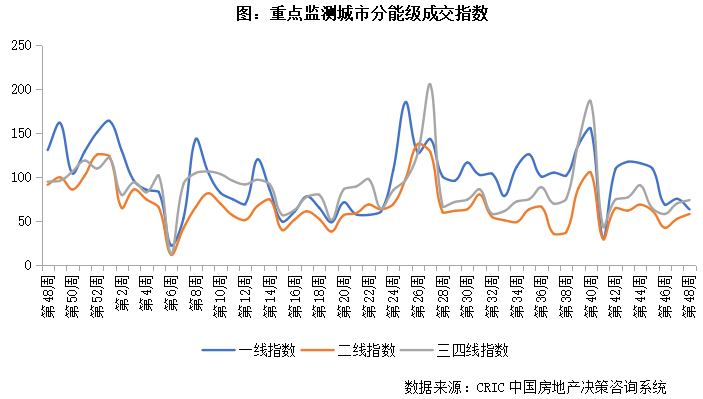 45线城市房屋价格走势_四线五线城市房价多少合理