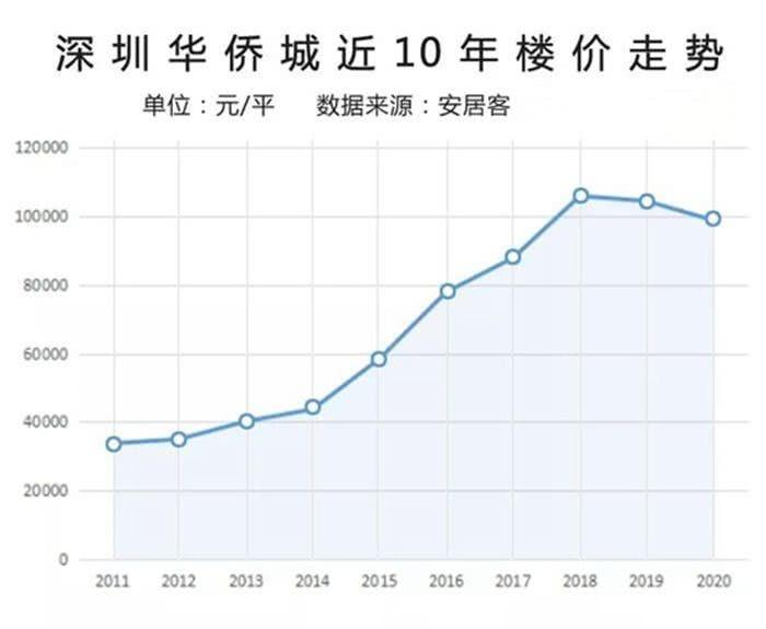 2013年深圳房价走势图_2013年深圳房价走势图片