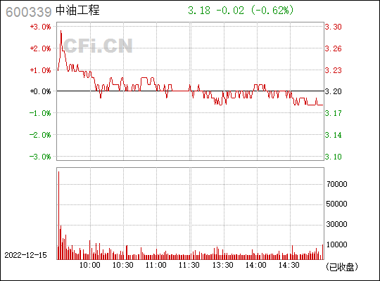 600339后期走势的简单介绍