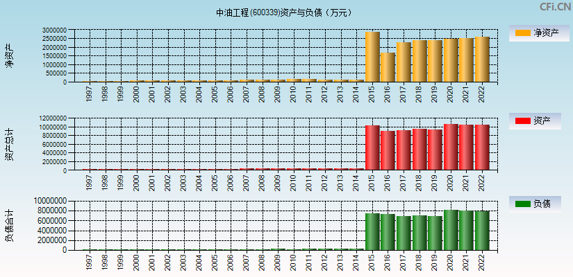 600339后期走势的简单介绍