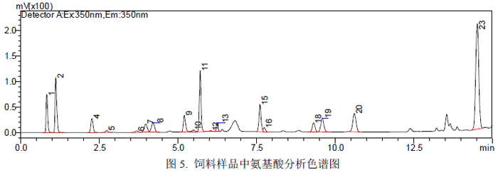 国际天然牛磺酸价格走势图_国际天然牛磺酸价格走势图分析