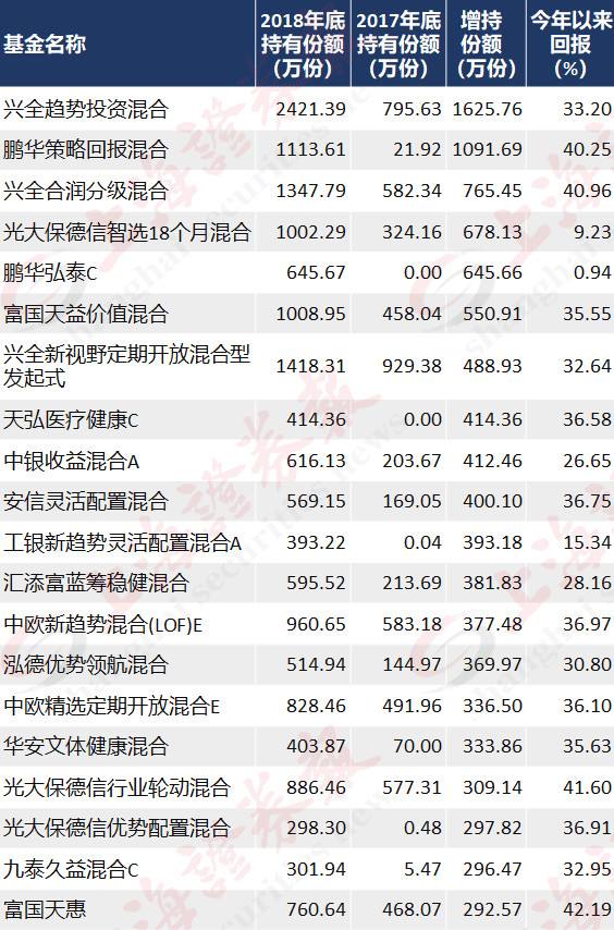 兴全合润分级混合基金天天走势_兴全合润分级混合基金天天走势怎么样