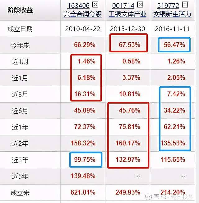 兴全合润分级混合基金天天走势_兴全合润分级混合基金天天走势怎么样