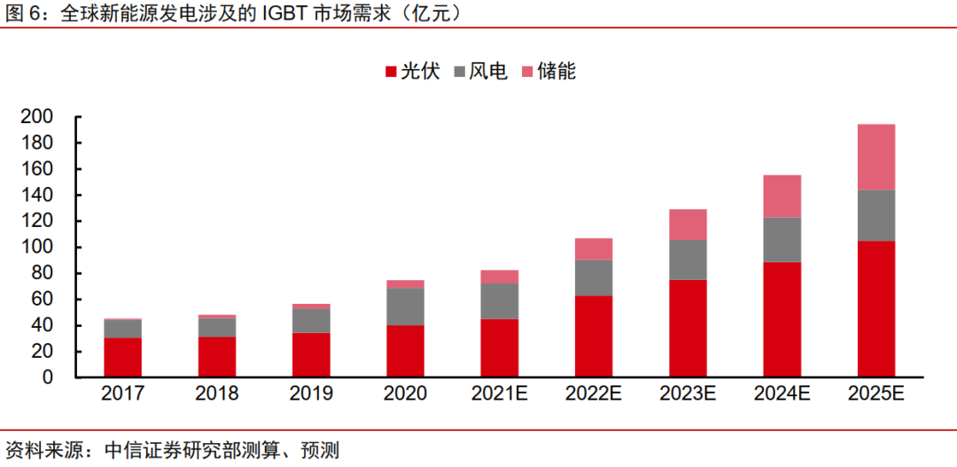 2022年8英寸晶圆价格走势_国内8寸晶圆2021年产能情况