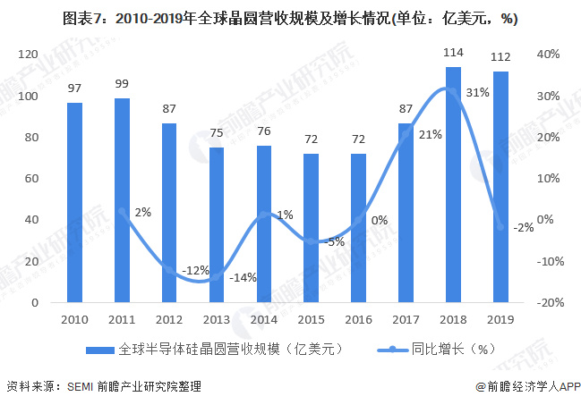 2022年8英寸晶圆价格走势_国内8寸晶圆2021年产能情况