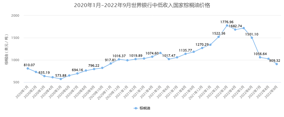 2022年4月花生价格走势_2021年5月份花生价格走势