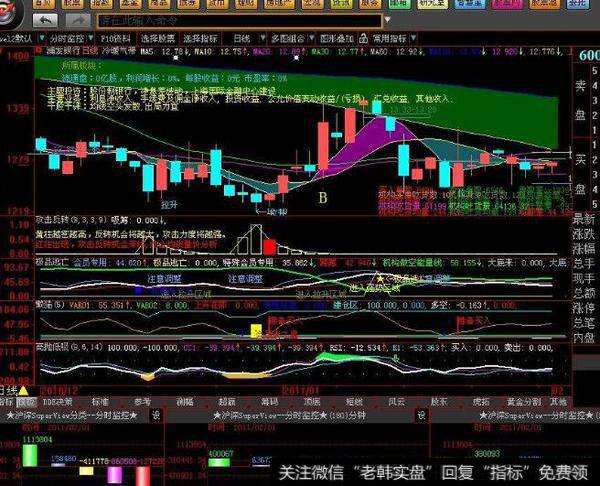 关于同花顺主图当天走势预测指标公式的信息