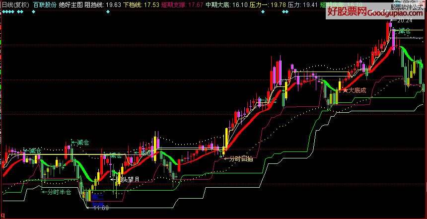 关于同花顺主图当天走势预测指标公式的信息