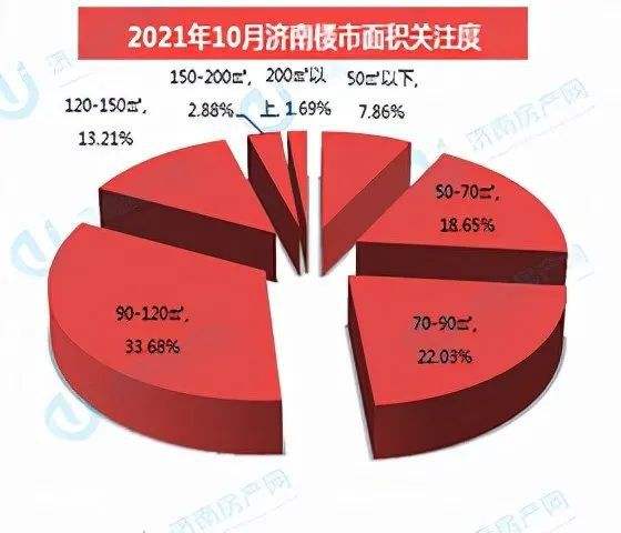 2008年济南房产走势_2008年济南房产走势图