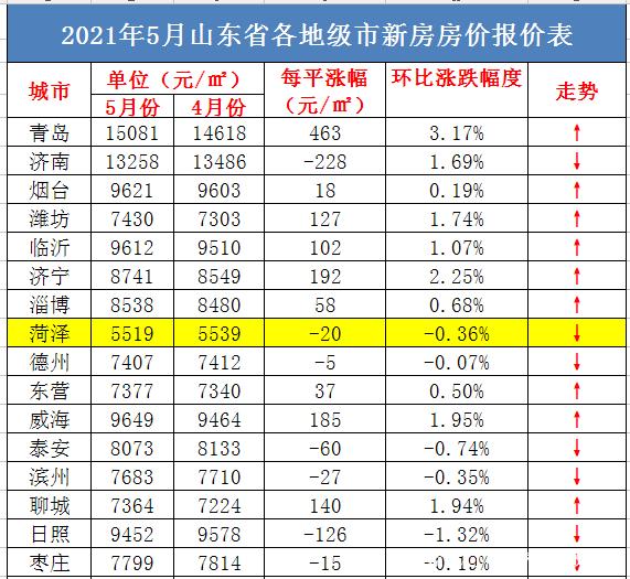 2008年济南房产走势_2008年济南房产走势图