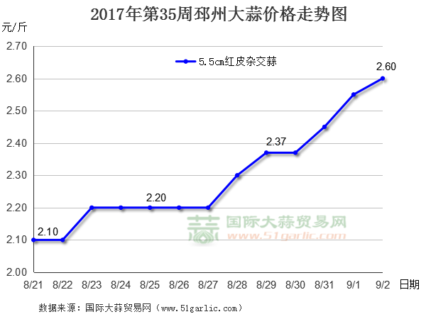 2022年度氦气价格行情走势_2022年度氦气价格行情走势分析