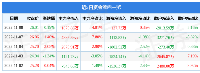 河南省海螺水泥股票走势2020_河南省海螺水泥股票走势2020年