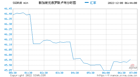 卢布汇率行情走势图怎么看_卢布兑换人民币汇率走势预测