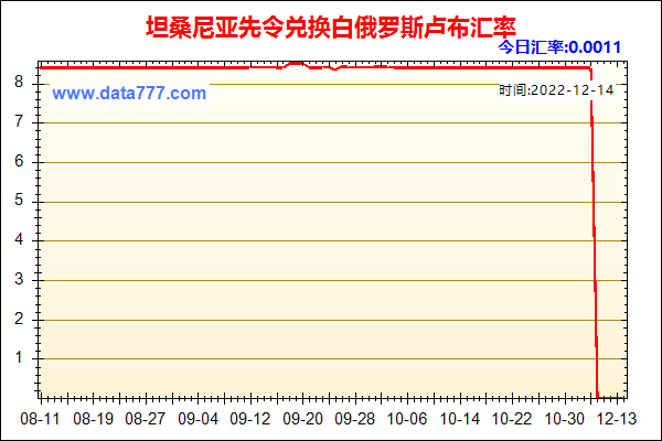 卢布汇率行情走势图怎么看_卢布兑换人民币汇率走势预测