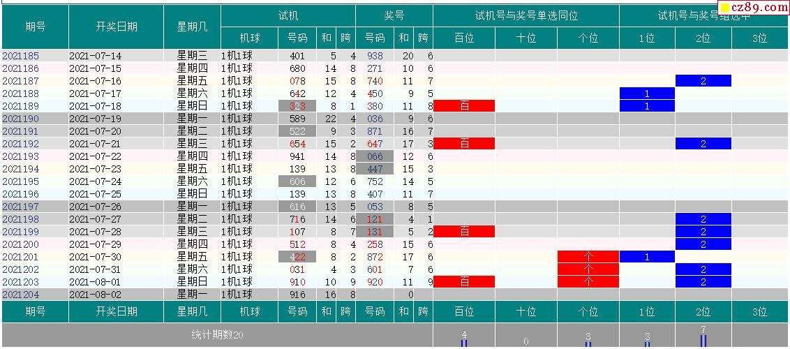 3d走势三地今天的试机号_3d走势图综合版今天试机号